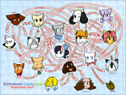 Relationship Chart poster