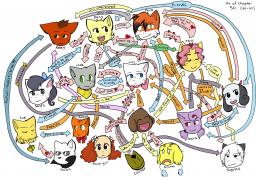 Abbey Amaya Augustus Carter chart Daisy David Flower_Girl Jessica Kizuna Lisa_(Artist) Lucy McCain Mike Paulo Rachel Sandy Sue Tess (1300x906, 912KB)