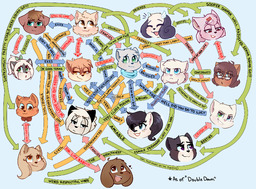 Abbey Amaya Augustus chart Daisy David Jasmine Jessica Jordan Lucy Matt Mike Paulo Rachel Sandy Sue Sun_(Artist) (2000x1475, 1.7MB)