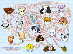 Abbey Amaya Augustus Carter chart Daisy David Flower_Girl Jasmine Jessica Kizuna Lucy McCain Mike Paulo Rachel Sandy Sue Taeshi_(Artist) Tess (1200x900, 532KB)
